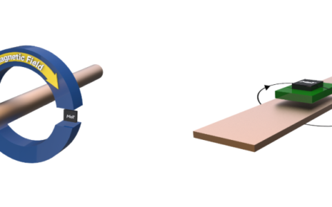 多维科技推出大量程、高频响、可编程线性TMR磁场传感器芯片
