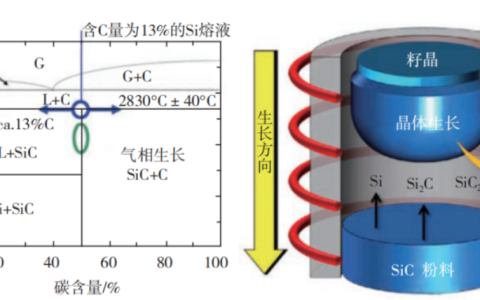 第三代半导体能否引发电子芯片业的一次革新？