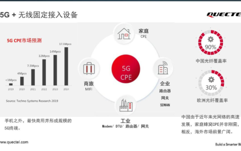 未来5年将是5G FWA的最佳时间