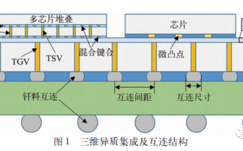 芯片三维互连技术及异质集成研究进展