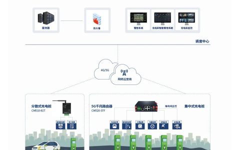 才茂新能源汽车充电桩/站智能解决方案
