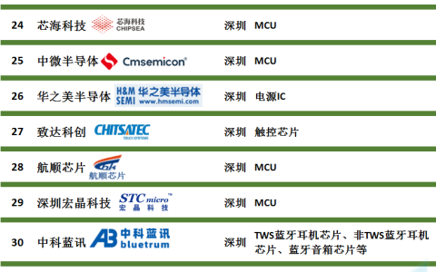 深圳发布激励政策 突破CPU/GPU/FPGA等高端芯片可奖励1000万