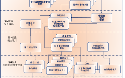 未来PCB智能工厂协议