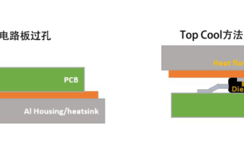 安森美推出采用创新Top Cool封装的新系列MOSFET器件