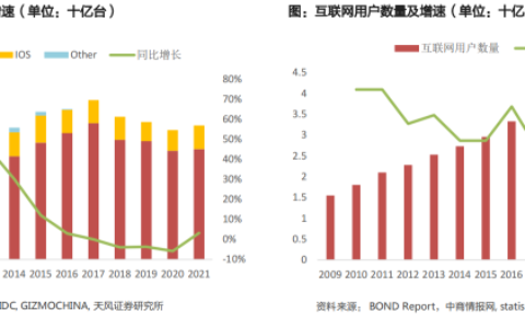 华为汽车产业链布局详解