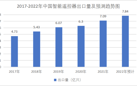 OnMicro BLE应用方案：蓝牙语音遥控器