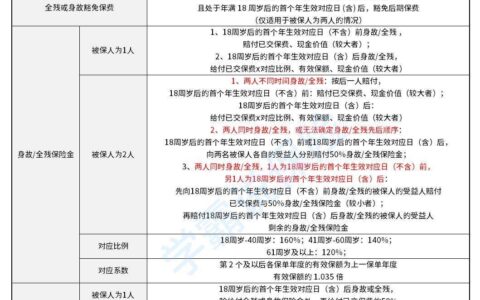 泰康尊享世家(增额版)终身寿险有哪些亮点？投保前有什么要注意的？-泰康的尊享c能单独购买吗安全吗