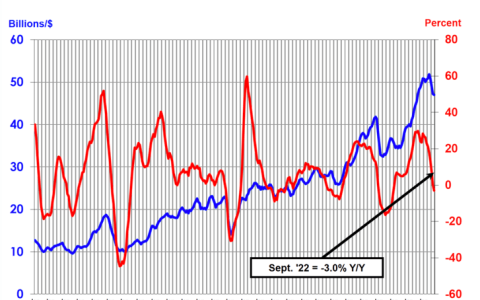 2022年下半年半导体行业的节奏放缓