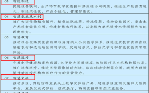 一文看懂央企数字化转型！