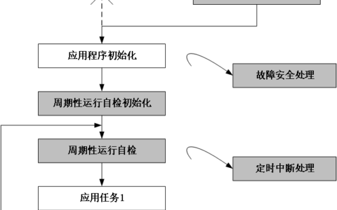 芯海科技CS32F03X系列MCU产品助力客户产品减少认证成本
