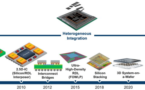 异构集成仍面临这一挑战！