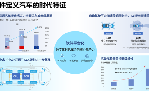 人工智能的力量–生成式AI如何革新汽车软件开发