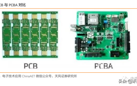 汽车电子PCB应用广阔，市场呈现快速增长