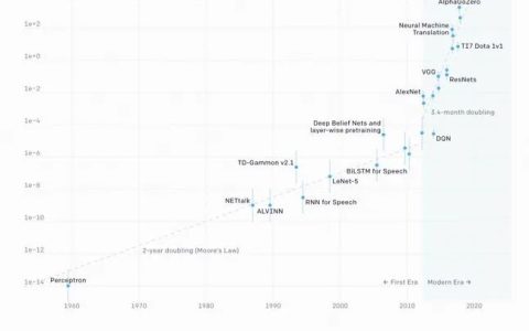 ChatGPT，人工智能会如何发展？