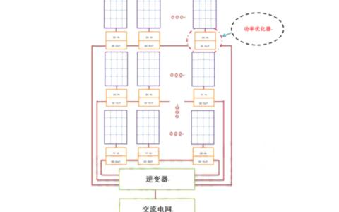 国产8位MCU TM52F1363满足光伏功率优化器控制功能