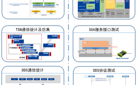 经纬恒润以太网开发及测试方案，助力智能汽车落地