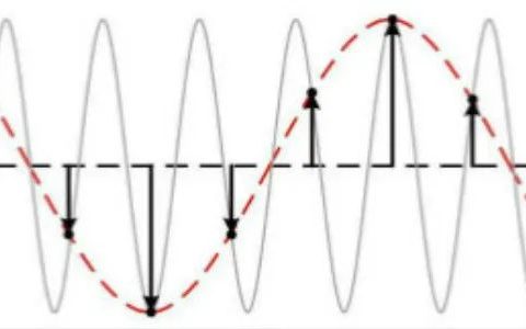 语音芯片常用的两种采样频率