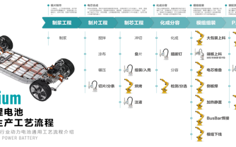中国机器人“一哥”埃斯顿猛攻锂电池极限制造