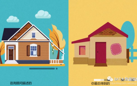 数据治理体系完整实践指南