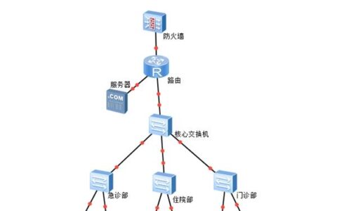 爱快智慧医院网络解决方案 助力医疗服务高效升级