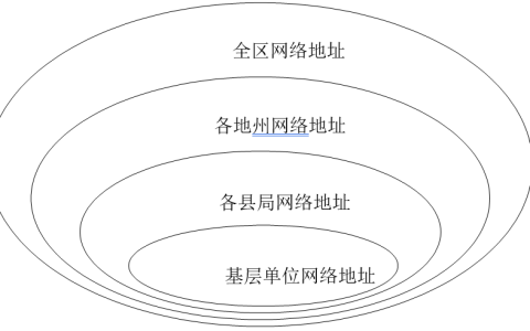 手把手教你写IP地址规划方案