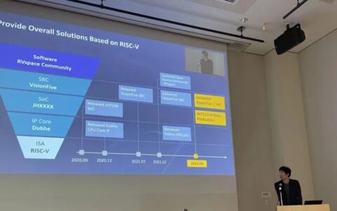 赛昉科技受邀出席RISC-V Days Tokyo，彰显超卓产品力