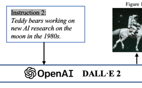 AIGC最新综述：从GAN到ChatGPT的AI生成历史