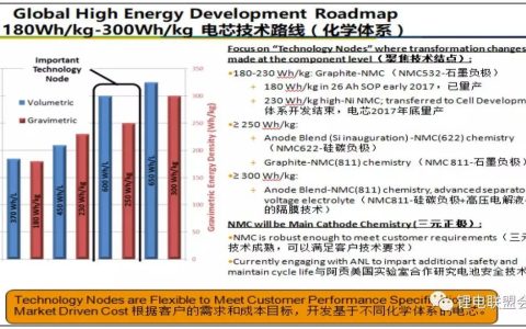 探讨正极材料的发展趋势