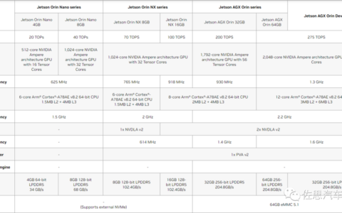浅析ADAS域控制器关键组件