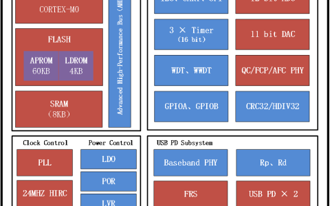 2023智能网联汽车技术大会|芯海科技CS32G020Q车载PD快充应用