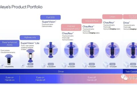 ADAS市场中OEM、Tier1、芯片公司之间的新格局