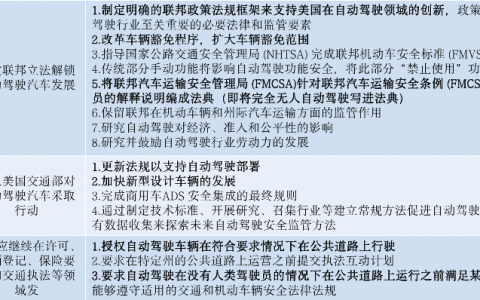 美国自动驾驶政策框架发布，自动驾驶立法国际呼声高涨