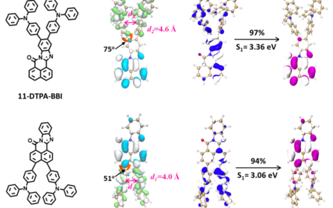 新一代有机发光材料的设计、合成及其电致发光性能研究