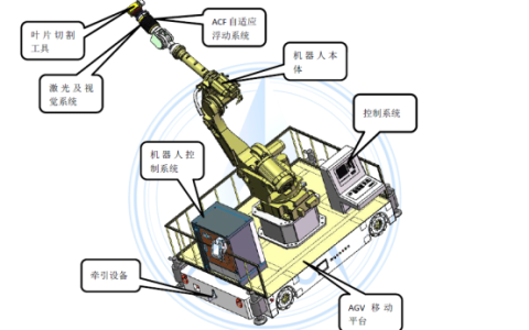 风电行业AGV/AMR应用，相信未来大有可为