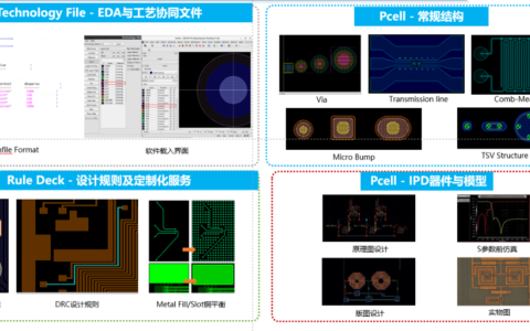 先进封装领域新突破 华进半导体发布国内首个APDK