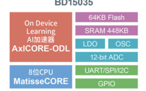 传感器技术与日俱进，低功耗AI芯片成为背后功臣