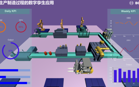 揭开3D可视化的神秘面纱