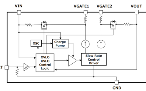 小而薄的MOSFET栅极驱动IC更适合小型化应用