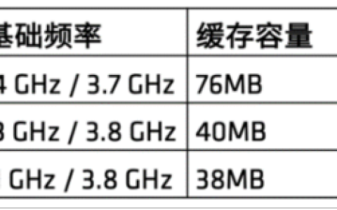 “Zen 4”处理器阵营迎来65W新成员