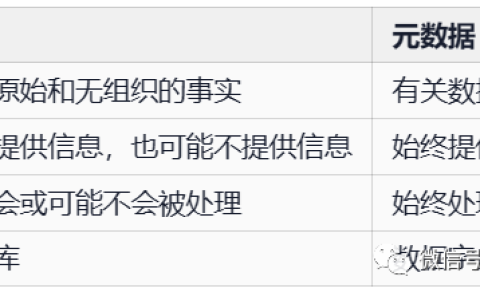 Dataedo :数据与元数据–您知道其中的区别吗？