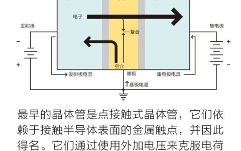 第一个有记录的可用晶体管