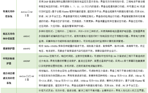 安科瑞电能质量治理产品在工厂的应用