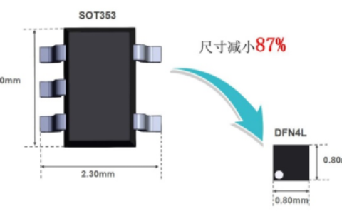 重磅！中微爱芯推出超小极薄无引脚封装逻辑器件