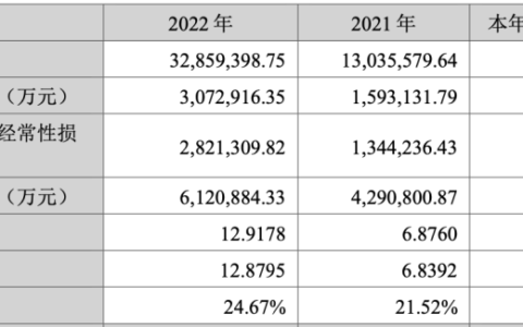 宁德时代的极限制造