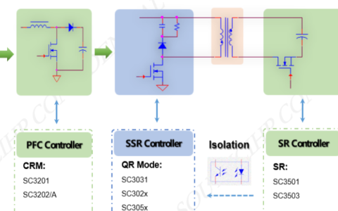 南芯科技布局全功率段PD快充，PFC控制芯片SC3201强势推出
