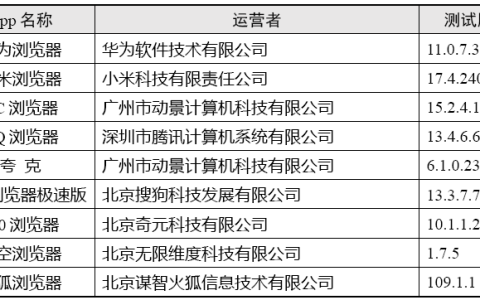 小心！您的手机相册、位置信息可能正被调用，9款App测试结果