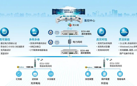 克服高温高湿高腐蚀 研华国产通讯管理机助力海岛能源项目低碳转型