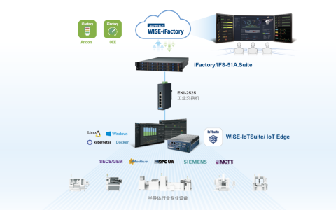冠天智能携手研华打造“从0到1”的“捷径”