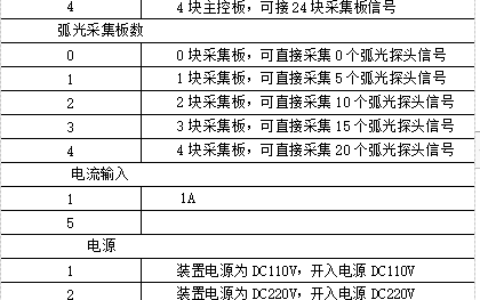 浅谈电弧光保护装置在电网中的应用