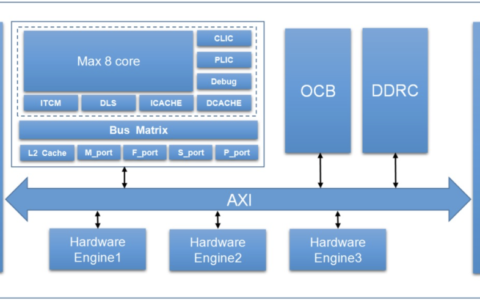 芯盛智能携手中国移动研究院推动RISC-V在数据中心中的应用